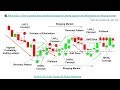 📚 Price Action: How to predict next candlestick /w strong Support and Re...