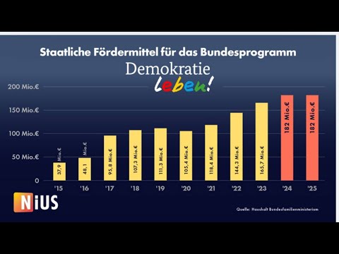 Im Video empfehle ich alternative YouTube-Kanäle, die investigativ und neutral berichten.