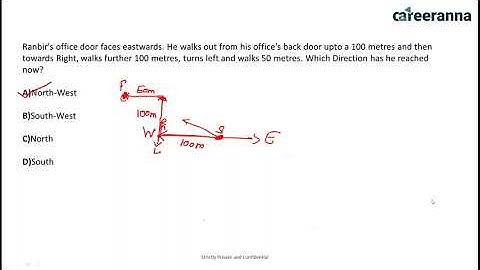 Concepts of Directions explained for TISSNET, SNAP, NMAT, CMAT and IIFT.