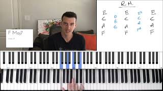 Gospel Piano Chord Progression for Music Producers