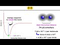 Covalent Bonds And Their Energetics Explained