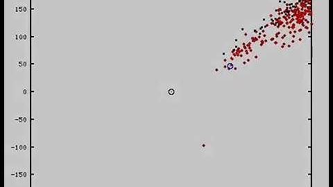 Robot Navigation Simulation : Particle Filter