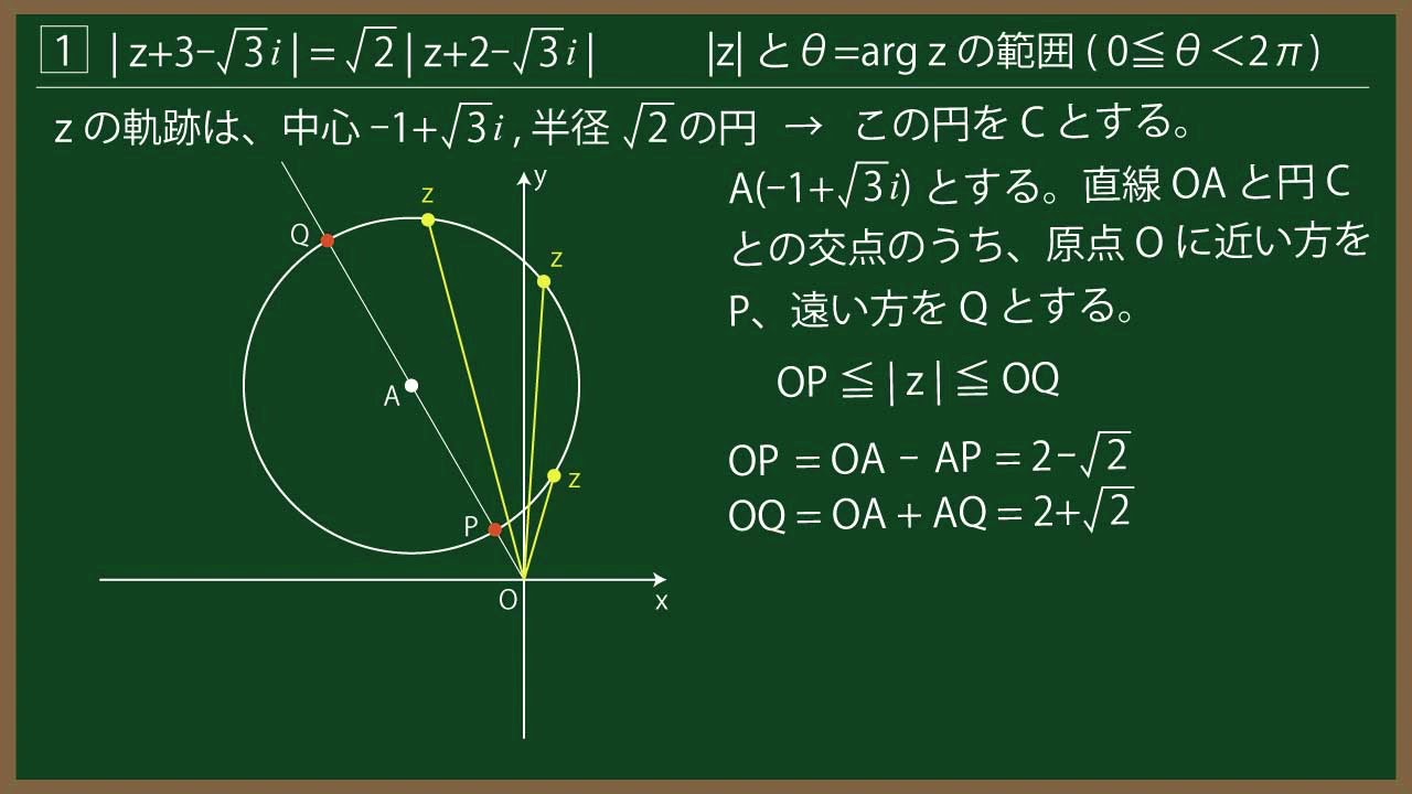 福田の一夜漬け数学〜数学III  複素数平面〜|z|, arg zの範囲