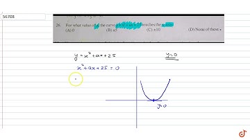 For what value of a, the curve `y=x^2+ax+25` touches the x-axis