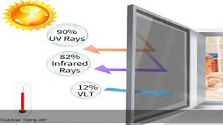 KESPEN Window Film One Way Daytime Privacy Static Cling Sun Blocking Anti UV Reflective Window Tint