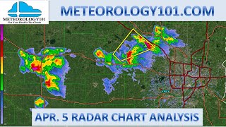 040521 Radar, Chart Analysis & 3-D Radar