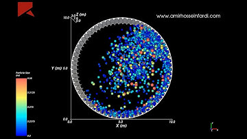 Rocky Dem, Iron Ore Ball Mill (full tutorial available)