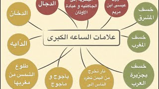 علامات الساعة الكبرى - طاهر بن علي