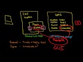 How Websphere keystores integrate with IHS (key.kdb), WAS Plugin (plugin-key.kdb), and WAS (.p12)