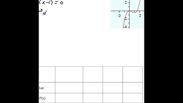 3.3.1 Increasing and Decreasing Functions