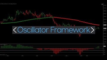 [Updated] Oscillator Framework for NinjaTrader 8