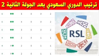 جدول ترتيب الدوري السعودي بعد الجولة 2 الثانية ⚽️ترتيب دوري روشن السعودي 2023-2024