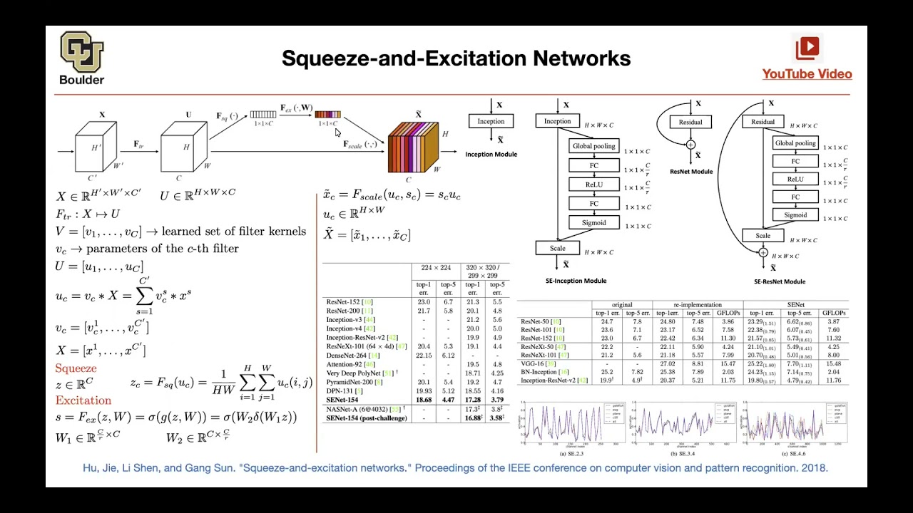 Squeeze-and-Excitation (Q&A) | Lecture 8 (Part 2) | Applied Deep Learning (Supplementary)
