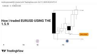 HOW I TRADED THE 159 CRT MACRO TIMING 