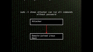 sssd: Improper privilege management in SSSD Active Directory integration allow...(CVE-2025-11561)