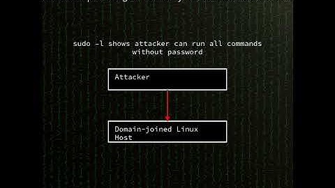 sssd: Improper privilege management in SSSD Active Directory integration allow...(CVE-2025-11561)
