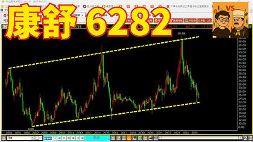康舒6282股票技術分析&交易策略｜每天切一張圖，直到我交到女朋友