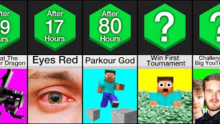 Comparison: If You Never Stopped Playing Minecraft