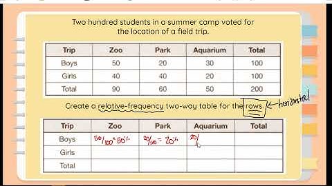 Lesson 3-4 Relative Frequency Video 8