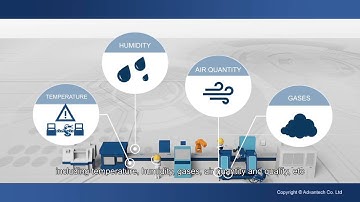 Tecnología| Advantech WebAccess Cloud Solution