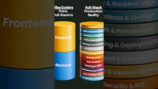 full stack developer with a history #technology #video #job#technology #fullstackdev #fullstackengin