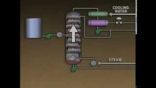 Refinery Crude Oil Distillation Process Complete Full HD