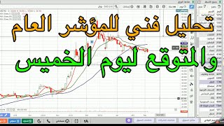 تحليل فني للمؤشر العام ونظرة لبعض الشركات  -سوق الاسهم السعودي