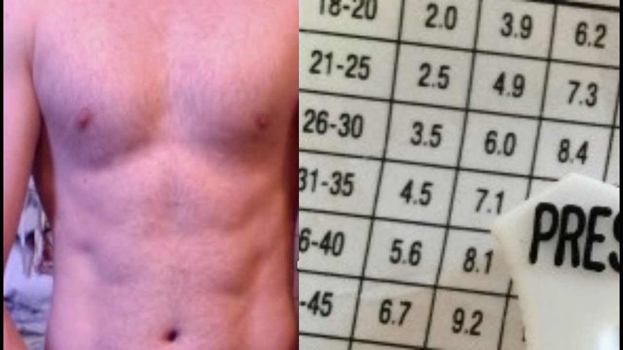 How to Measure Body Fat Percentage Quickest, Cheapest Way!! YouTube