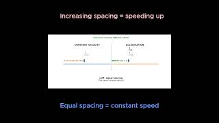 Acceleration Explained Visually | Constant Velocity vs Acceleration (Physics Animation)