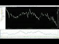 The ORB Master EA MT5 Review – Multi Strategy Opening Range Breakout Tested