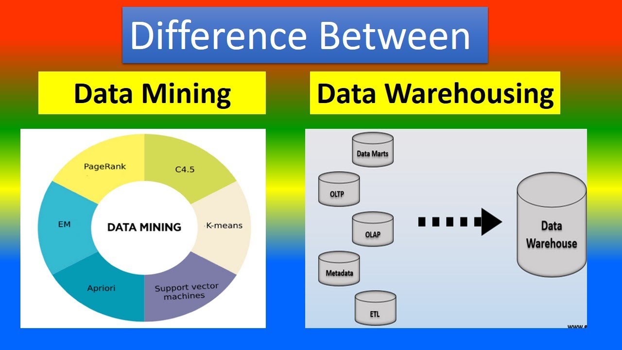 data warehousing and data mining assignment