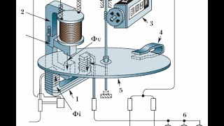 Электрический счетчик устройство - кратко ( Electric meter device )