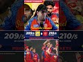Csk 210 Run Bana Rahi H To Baki Team Ka Dekha Lo Fir #csk #punjabkings #ipl2026 #ipl #cskfans