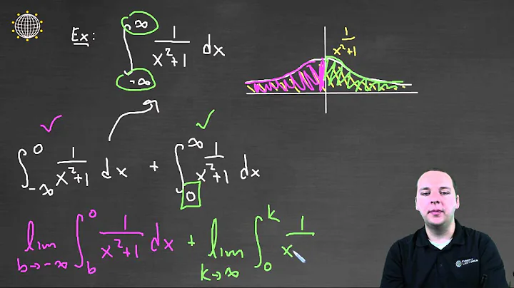 Improper Integral - Example 3