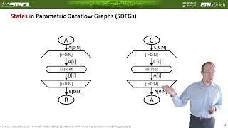 Famous HEART'21 Keynote: Portable high-performance Python on CPUs, GPUs, and FPGAs Net Worth