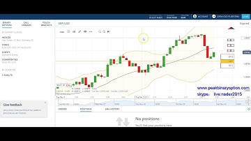 Nadex 5 minutes strategy