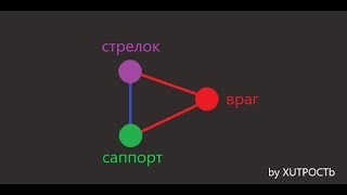 Mobile legends. Урок 1. Позиционирование в тимфайтах. Герои дальнего боя.