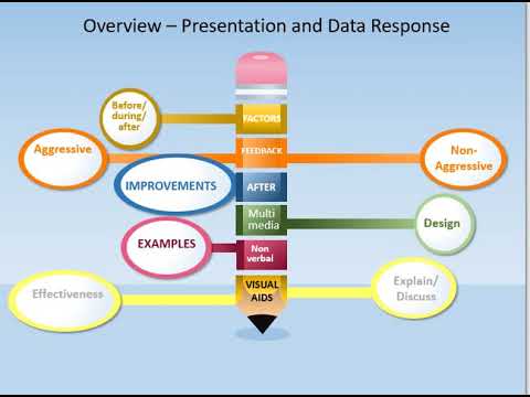 Presentation and Data Response overview - YouTube