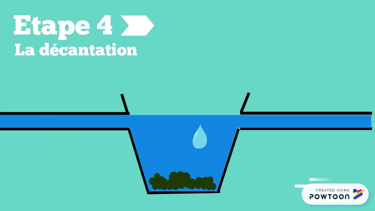 10 étapes pour rendre l'eau potable - YouTube