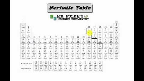 Lewis Structures Exceptions to the Octet