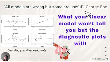What your linear regression models won