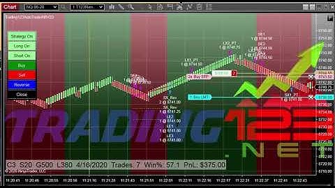 Trading123 Live NQ Trade | Trading Automated Trading Strategies