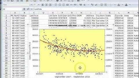 How to make a scatter graph with Sacramento MLS