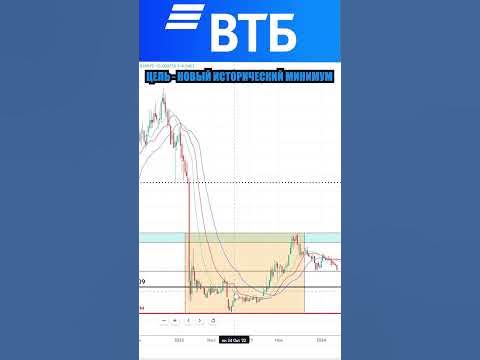 Акции ВТБ ( VTBR ) - прогноз на апрель 2024 ( 1 неделя ) - YouTube