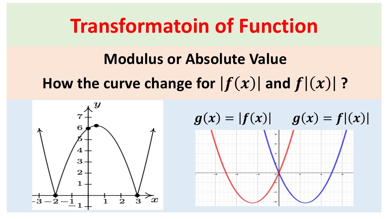Transforamtion modulus of a function - YouTube
