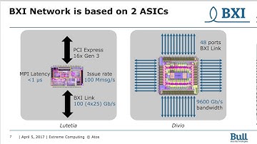 BXI: Bull eXascale Interconnect
