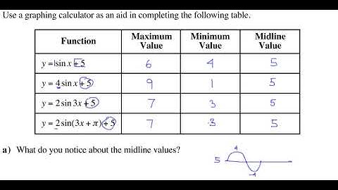 Math 30-2 Unit 6 Lesson 6 Example 4