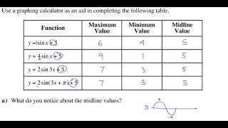 Math 30-2 Unit 6 Lesson 6 Example 4