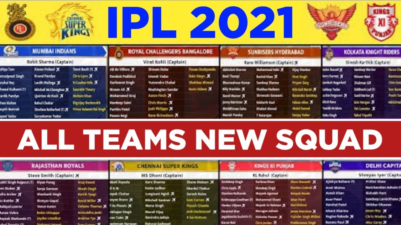 IPL 2021-All Teams New Squad for IPL 2021 | RCB,CSK,MI,KKR,KXIP,SRH,RR,DC | IPL Auction