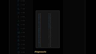 Explore the fascinating world of digital communication with the ASCII system! 🌐🔤